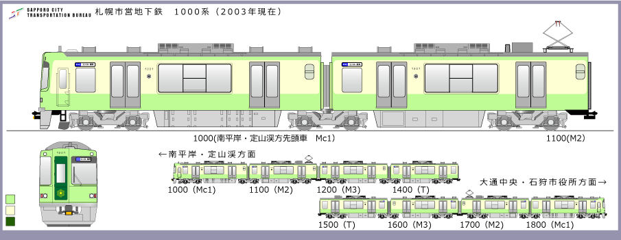 DyscnS@1000n